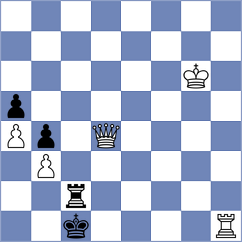 Ahmadzada - Araujo Sanchez (Chess.com INT, 2021)