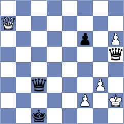 Saveliev - Dubov (chess.com INT, 2022)