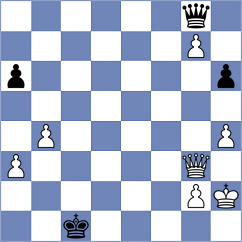 Ismayil - Malikova (chess.com INT, 2024)