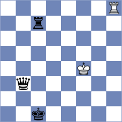 Dehtiarov - Prokofiev (Chess.com INT, 2020)