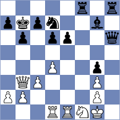 Ristic - Weinzettl (Grocka, 2015)