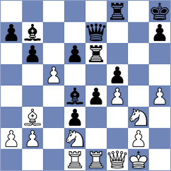 Bashirli - Panda (chess.com INT, 2025)
