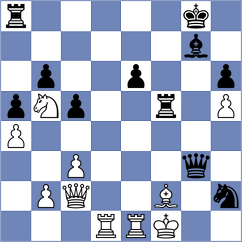 Maksimovic - Vakhidov (chess.com INT, 2024)