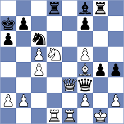 Perez Gormaz - Tsyhanchuk (chess.com INT, 2022)