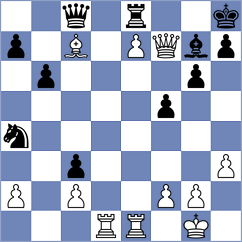 Kukreja - Gubajdullin (chess.com INT, 2023)