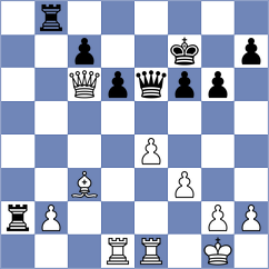 Maghsoodloo - Lortkipanidze (chess.com INT, 2025)