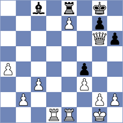 Shevchenko - Ramu (chess.com INT, 2025)