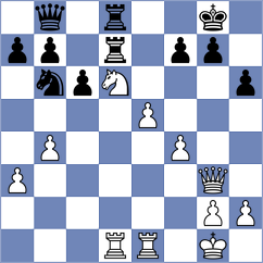 Richter - Basnayake (Churchill, 2000)