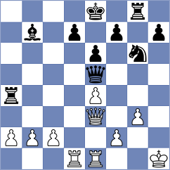 Kalyani Sirin - Miladinovic (chess.com INT, 2024)