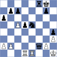 Lysiak - Mikhailovsky (Chess.com INT, 2021)