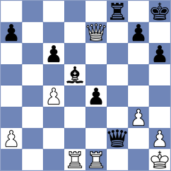 Skytte - Kuchava (chess.com INT, 2025)