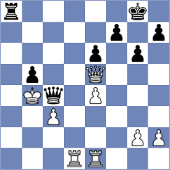 Dziewonski - Dau Khuong Duy (chess.com INT, 2024)