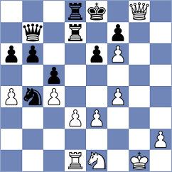 Itkis - Kuegel (chess.com INT, 2021)