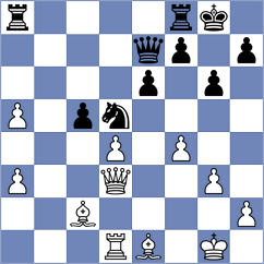 Sonis - Prilleltensky (Chess.com INT, 2021)