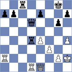 Royal - Svidler (chess24.com INT, 2022)