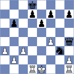 Xie - Shahaliyev (Chess.com INT, 2021)