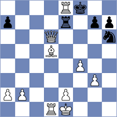 Skatchkov - Sernecki (chess.com INT, 2024)