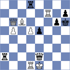 Sarveshwaran V - Gharibyan (chess.com INT, 2025)