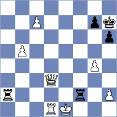 Tharushi - Jovic (chess.com INT, 2024)