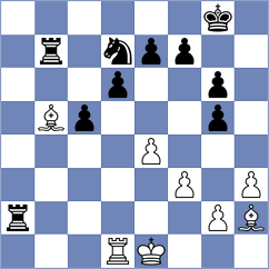 Milner - Zaksaite (FIDE Online Arena INT, 2024)