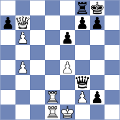 Shoker - Aadit (chess.com INT, 2025)