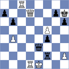 Gorkavij - Xia (chess.com INT, 2024)