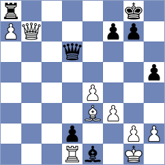 Indjic - Ballester Llagaria (chess.com INT, 2023)