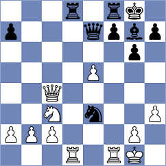 Ratkovic - Milovic (Podgorica MNE, 2025)
