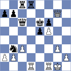 Kozelov - Sharshenbekov (chess.com INT, 2024)