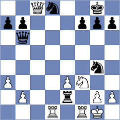 Sos Andreu - Finkelstein (chess.com INT, 2022)