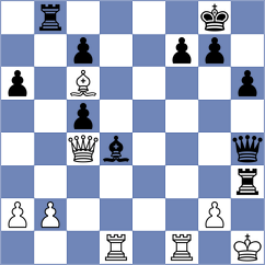 Rakhimgaliyev - Levine (chess.com INT, 2022)