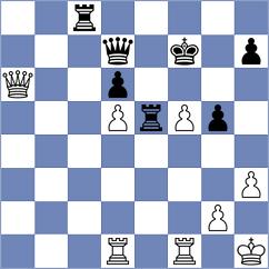 Levano Loayza - Goncharov (chess.com INT, 2025)