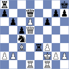 Samunenkov - Gulkov (chess.com INT, 2023)