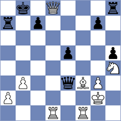 Aradhya - Salman (chess.com INT, 2025)