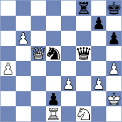 Sadhwani - Kozak (chess.com INT, 2024)