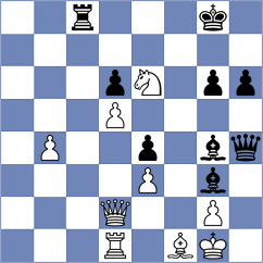Rupesh Reddy Y - Campelo (chess.com INT, 2025)