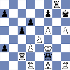 Novikova - Kubicka (chess.com INT, 2025)