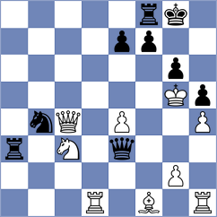 Aditya - Shahade (chess.com INT, 2021)