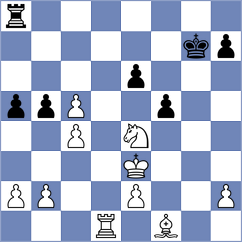 Kozak - Mogirzan (chess.com INT, 2025)