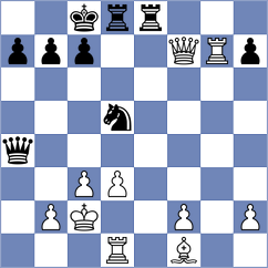 Erigaisi - Rustemov (Chess.com INT, 2020)