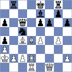 Shukhman - Rothuis (chess.com INT, 2025)