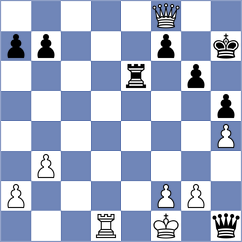 Oglaza - Mitrovic (chess.com INT, 2022)