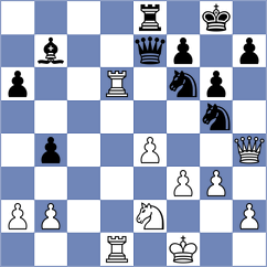 Wilk - Rose (chess.com INT, 2025)