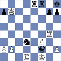 Nguyen Thanh Nghia - Mohammadi (chess.com INT, 2025)