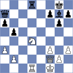 Papadopoulos - Klukin (chess.com INT, 2025)