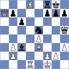 Klukin - Shukhman (chess.com INT, 2025)