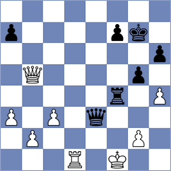 Kahre - Injac (chess.com INT, 2025)