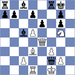 Kohler - Martinez Martin (chess.com INT, 2023)