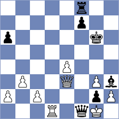 Movahed - Pranesh (chess.com INT, 2025)