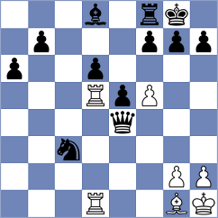 Cubas - Durarbayli (chess.com INT, 2024)